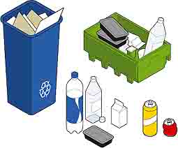 SITA: What happens to your waste?